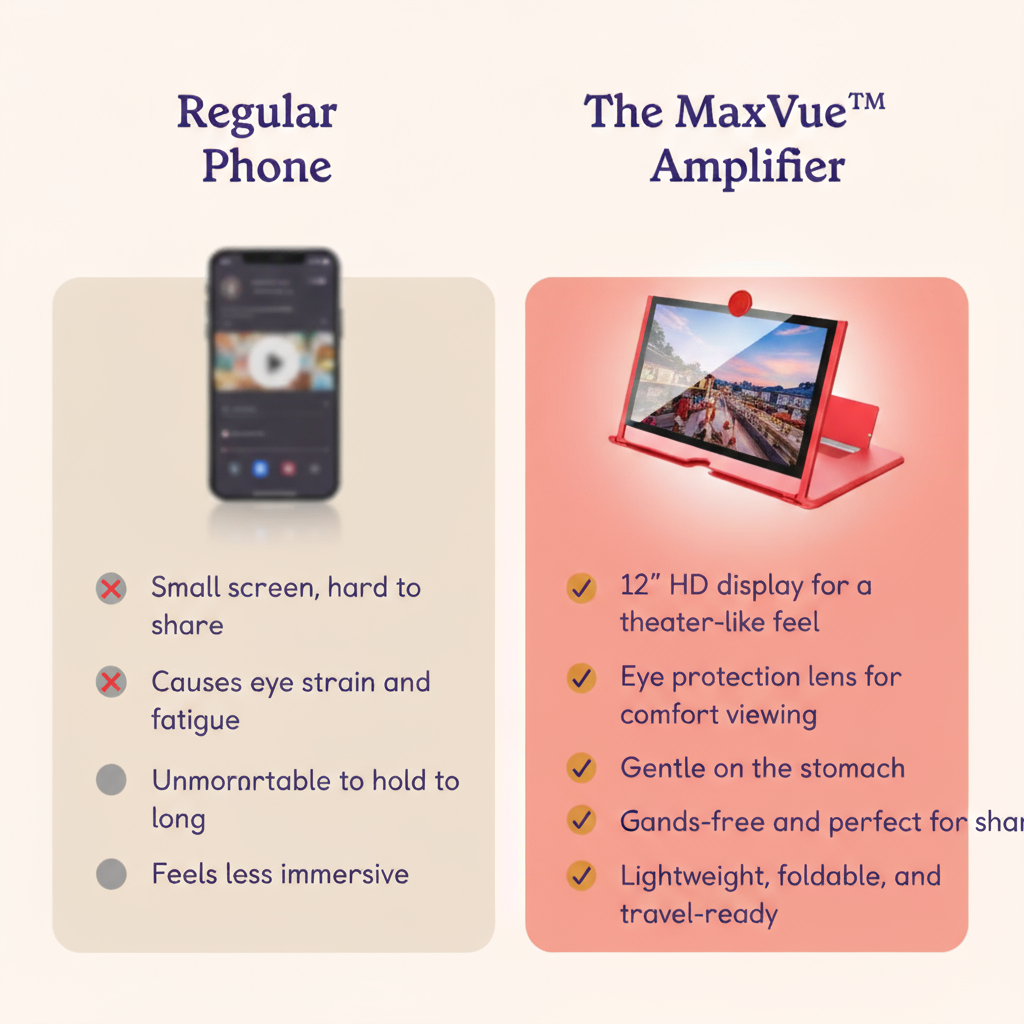 MaxVue™ Portable Phone Magnifier