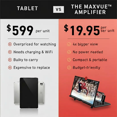MaxVue™ Portable Phone Magnifier